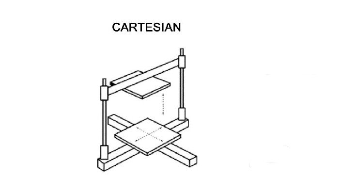 Cartesian-3D-printer FDM