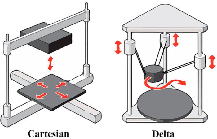 Delta vs Cartesian 3D printer comparison FDM